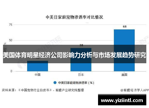 美国体育明星经济公司影响力分析与市场发展趋势研究